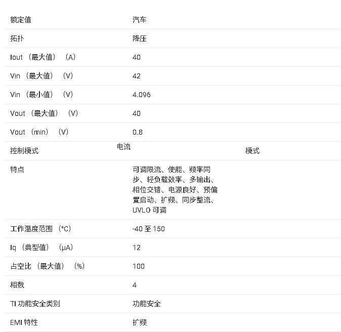 ?LM25137-Q1 雙通道同步降壓控制器技術(shù)文檔總結(jié)