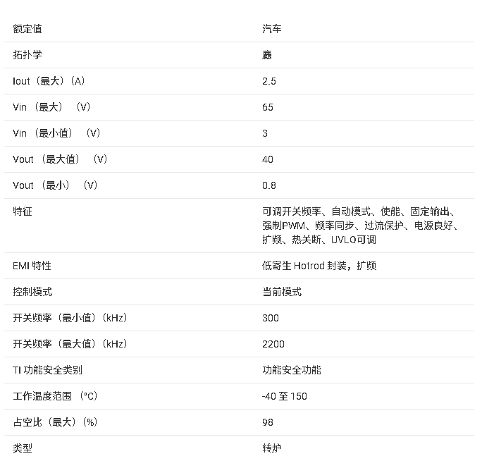 LM65625-Q1汽車級同步降壓轉(zhuǎn)換器技術文檔總結(jié)