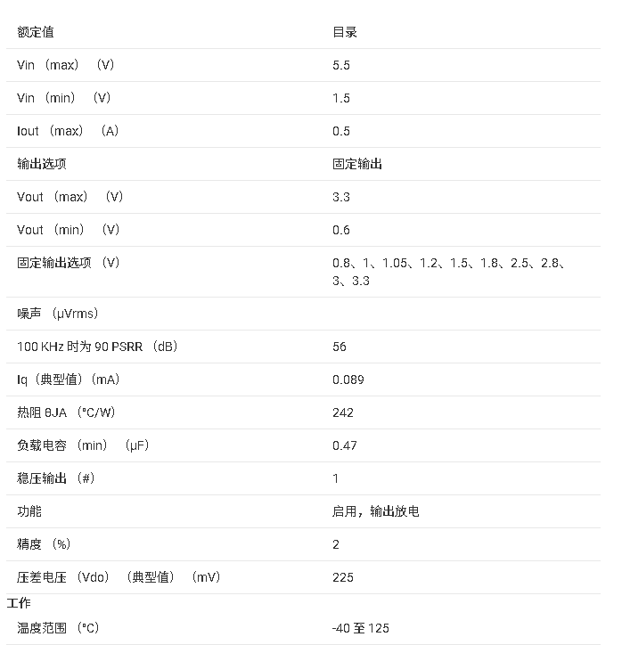 ?TLV775 線性穩(wěn)壓器技術(shù)文檔總結(jié)