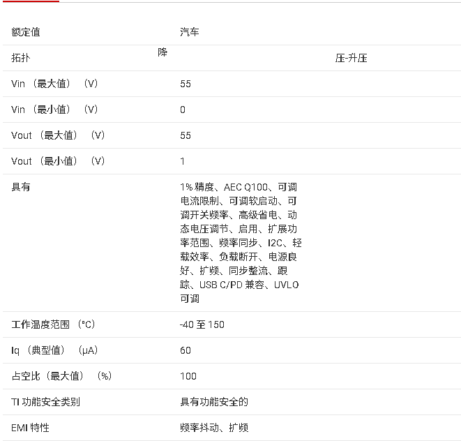 ?LM51772-Q1 55V 4-Switch Buck-Boost控制器技術(shù)文檔總結(jié)