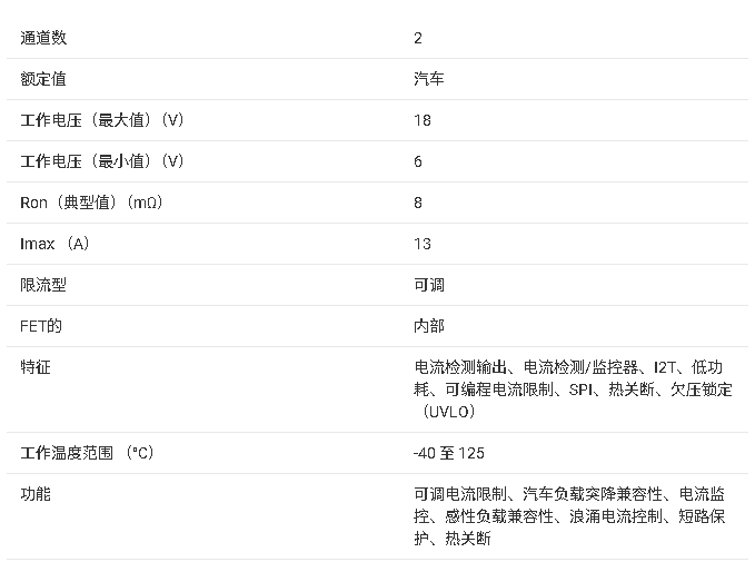 ?TPS2HCS08-Q1 智能高邊開關(guān)技術(shù)文檔總結(jié)