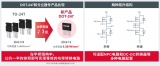 ROHM發(fā)布全新<b class='flag-5'>SiC</b>模塊DOT-247