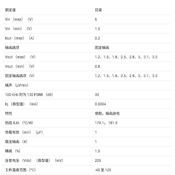 ?TLV7A03 納米功耗低壓差線性穩(wěn)壓器（LDO）技術(shù)文檔摘要
