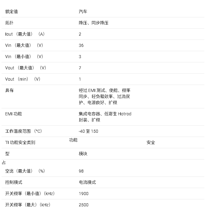 ?TPSM336xx-Q1系列汽車級(jí)同步降壓電源模塊技術(shù)文檔總結(jié)