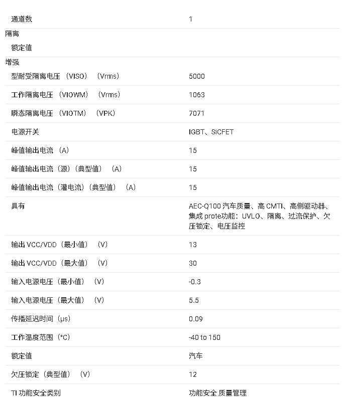 ?UCC218200-Q1 文檔總結(jié)