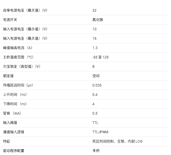 TPS7H6025-SP 抗輻射QMLP 22V半橋GaN柵極驅(qū)動器技術(shù)手冊
