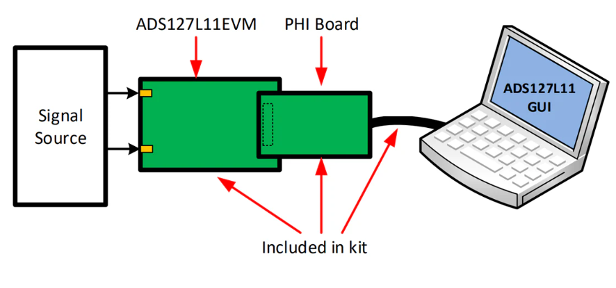 德州儀器ADS127L11EVM-PDK評(píng)估模塊技術(shù)解析