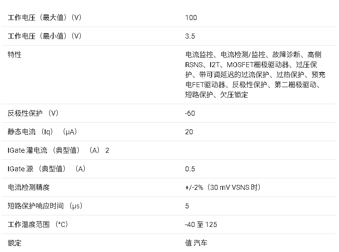 ?TPS4816-Q1 高邊開關(guān)控制器技術(shù)文檔總結(jié)