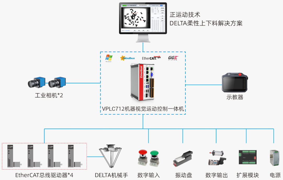 运动控制器