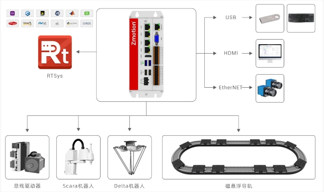运动控制器