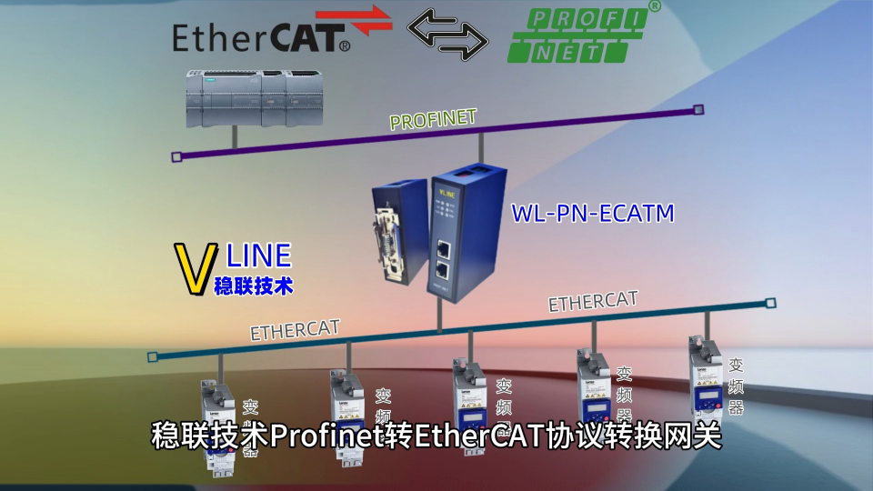 穩(wěn)聯(lián)技術(shù)Profinet轉(zhuǎn)EtherCAT協(xié)議轉(zhuǎn)換網(wǎng)關(guān)在倫茨i500變頻器的應(yīng)用配置