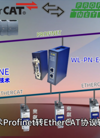穩(wěn)聯(lián)技術(shù)Profinet轉(zhuǎn)EtherCAT協(xié)議轉(zhuǎn)換網(wǎng)關(guān)在倫茨i500變頻器的應(yīng)用配置