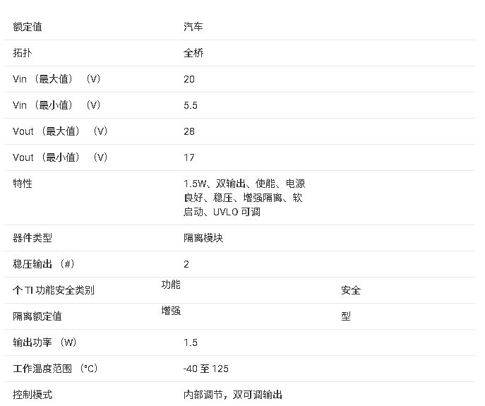 ?UCC34141-Q1 汽車級隔離式DC/DC電源模塊技術(shù)文檔總結(jié)