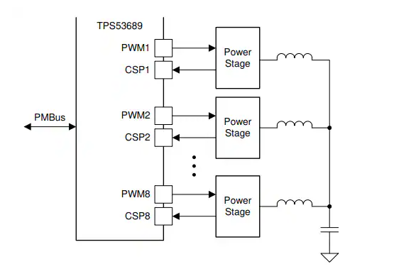 ?TPS53689<b class='flag-5'>多相</b>降壓<b class='flag-5'>控制器</b>技術(shù)解析與應(yīng)用指南