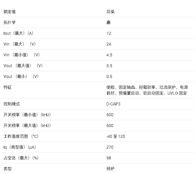 ?TPS51375L 同步降壓轉(zhuǎn)換器技術(shù)文檔總結(jié)