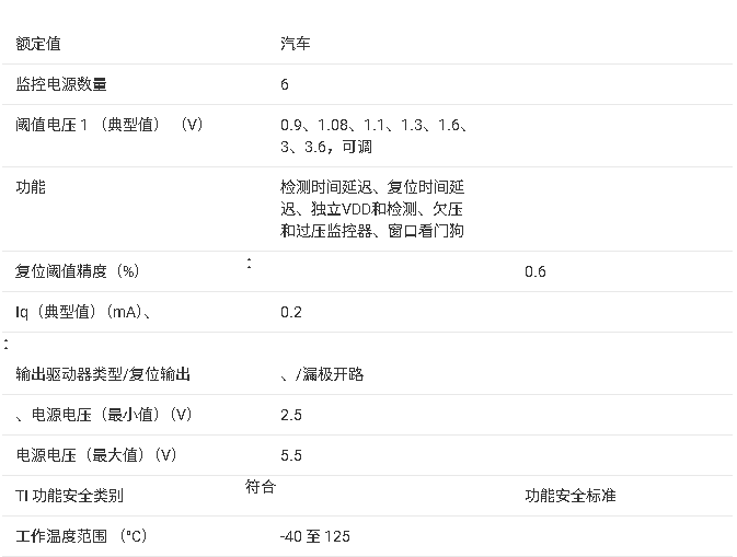 TPS388C0-Q1 汽車多通道過壓和欠壓監(jiān)控器技術(shù)手冊(cè)