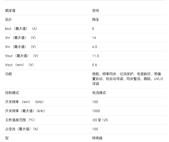 ?TPS7H401x-SEP系列同步降壓轉(zhuǎn)換器技術(shù)文檔總結(jié)
