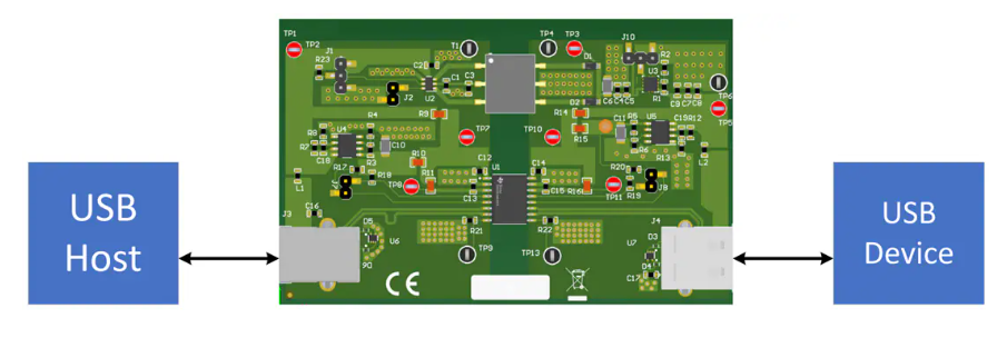 ISOUSB<b class='flag-5'>111</b>DWEVM<b class='flag-5'>評(píng)估</b><b class='flag-5'>模塊</b><b class='flag-5'>技術(shù)</b><b class='flag-5'>解析</b>與應(yīng)用<b class='flag-5'>指南</b>