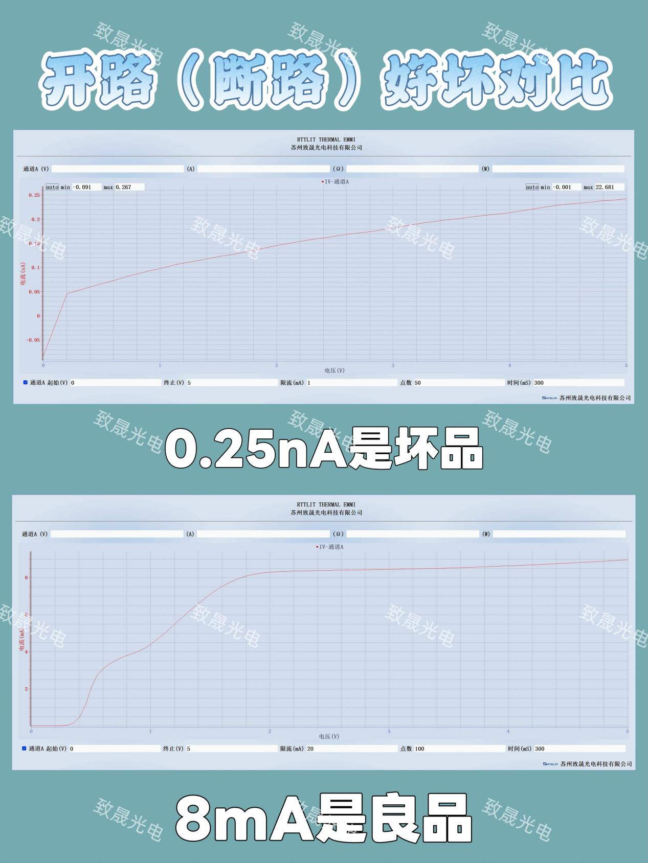 一篇文章帶你看懂！ 為什么IV曲線是IC失效分析的第一步？