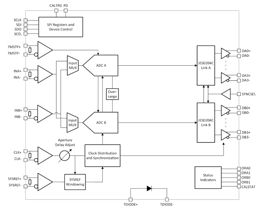 Texas Instruments ADC<b class='flag-5'>08</b>DJ5200RF <b class='flag-5'>8</b><b class='flag-5'>位</b>模數(shù)轉(zhuǎn)換器數(shù)據(jù)手冊