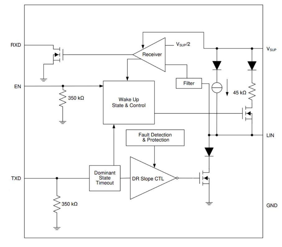 Texas Instruments TLIN1039-Q1本地互連網(wǎng)絡(luò)收發(fā)器數(shù)據(jù)手冊(cè)