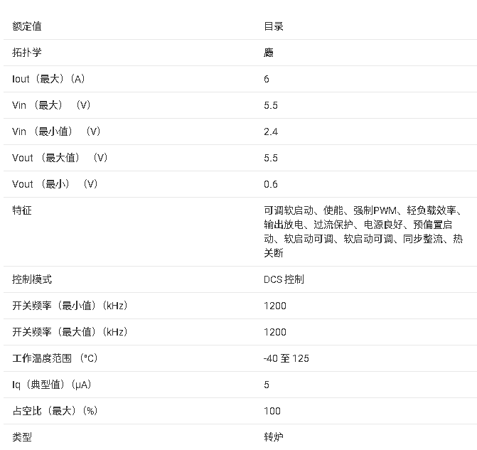 ?TPS6286A06D同步降壓轉(zhuǎn)換器技術(shù)文檔總結(jié)