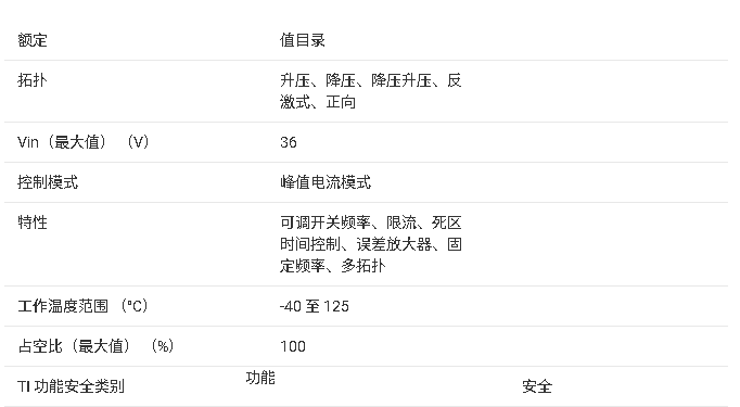 ?UC284xL系列高性能經(jīng)濟型電流模式PWM控制器技術文檔總結(jié)