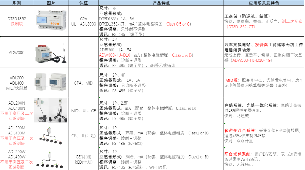 新能源