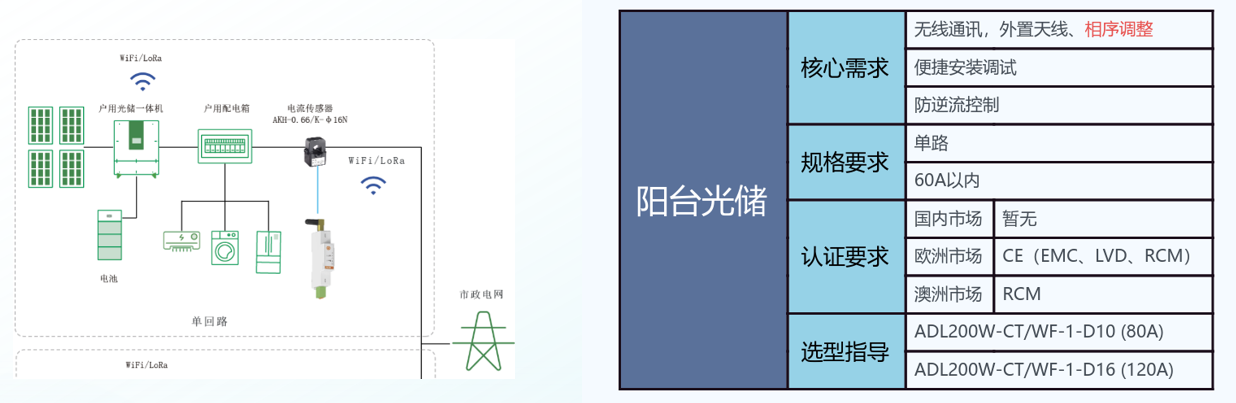 新能源