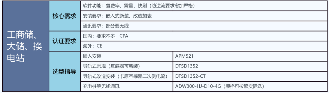 新能源