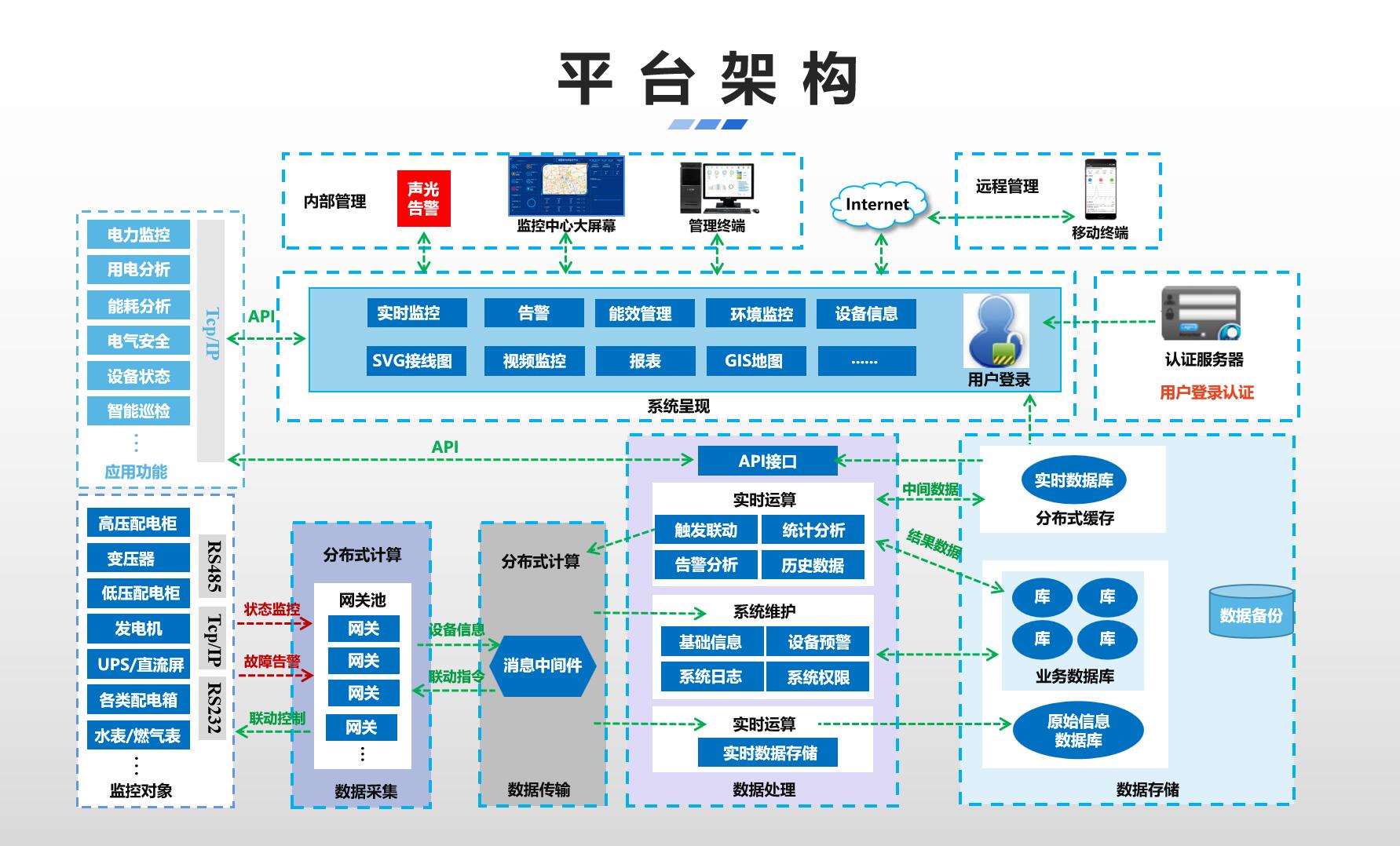 智能微電網(wǎng) —— 如何無縫集成分布式光伏 / 風(fēng)電？