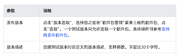 AppGallery Connect（HarmonyOS 5及以上） --公开测试创建并发布测试版本（一）-鸿蒙开发者社区