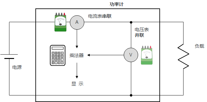 功率分析仪
