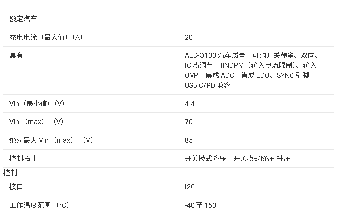 BQ25858-Q1汽車級(jí)雙向降壓-升壓控制器技術(shù)文檔總結(jié)