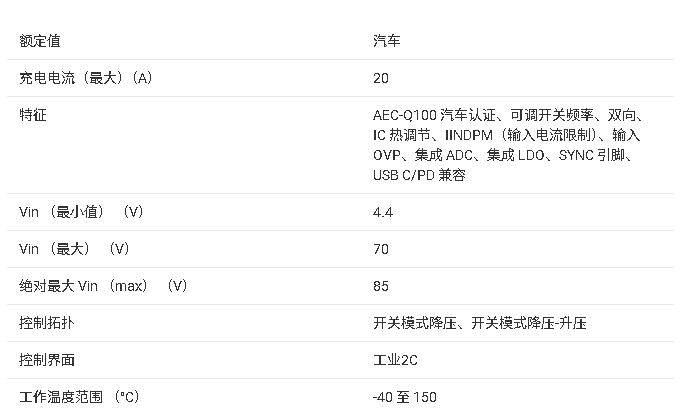 BQ25858B-Q1汽車級(jí)雙向降壓-升壓控制器技術(shù)文檔總結(jié)