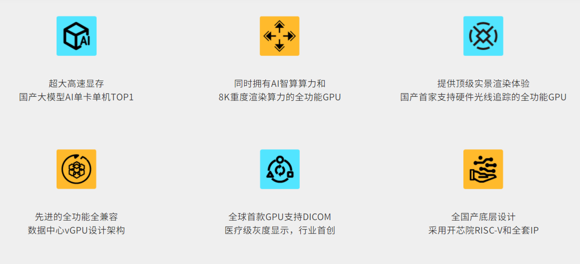 <b class='flag-5'>國產(chǎn)</b>全功能<b class='flag-5'>GPU</b>新標(biāo)桿：芯動科技“<b class='flag-5'>風(fēng)華</b>3<b class='flag-5'>號</b>”重塑技術(shù)邊界