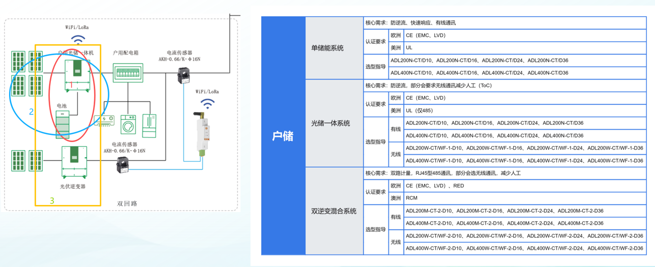 新能源
