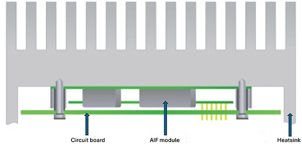 Artesyn AIF500 模塊采用傳導(dǎo)冷卻方式