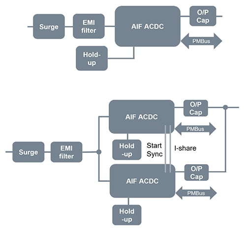 Artesyn AIF500 模塊僅需少量外部元件
