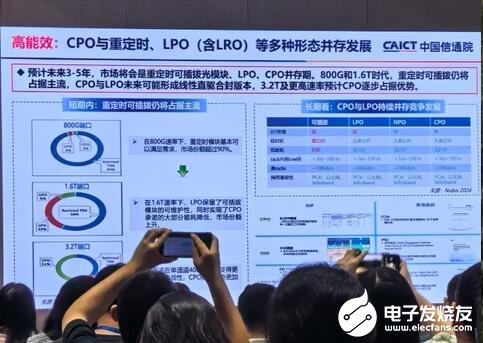 吉瓦级智算中心建设掀高潮，1.6T光模块，谁是急先锋？