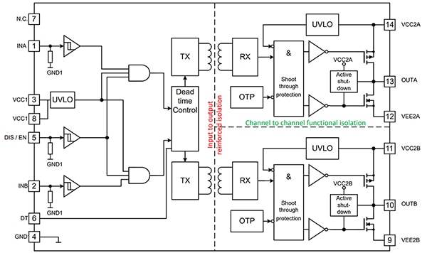 如何以高精度、高效率和高保護(hù)的方式驅(qū)動(dòng) SiC MOSFET 和 IGBT