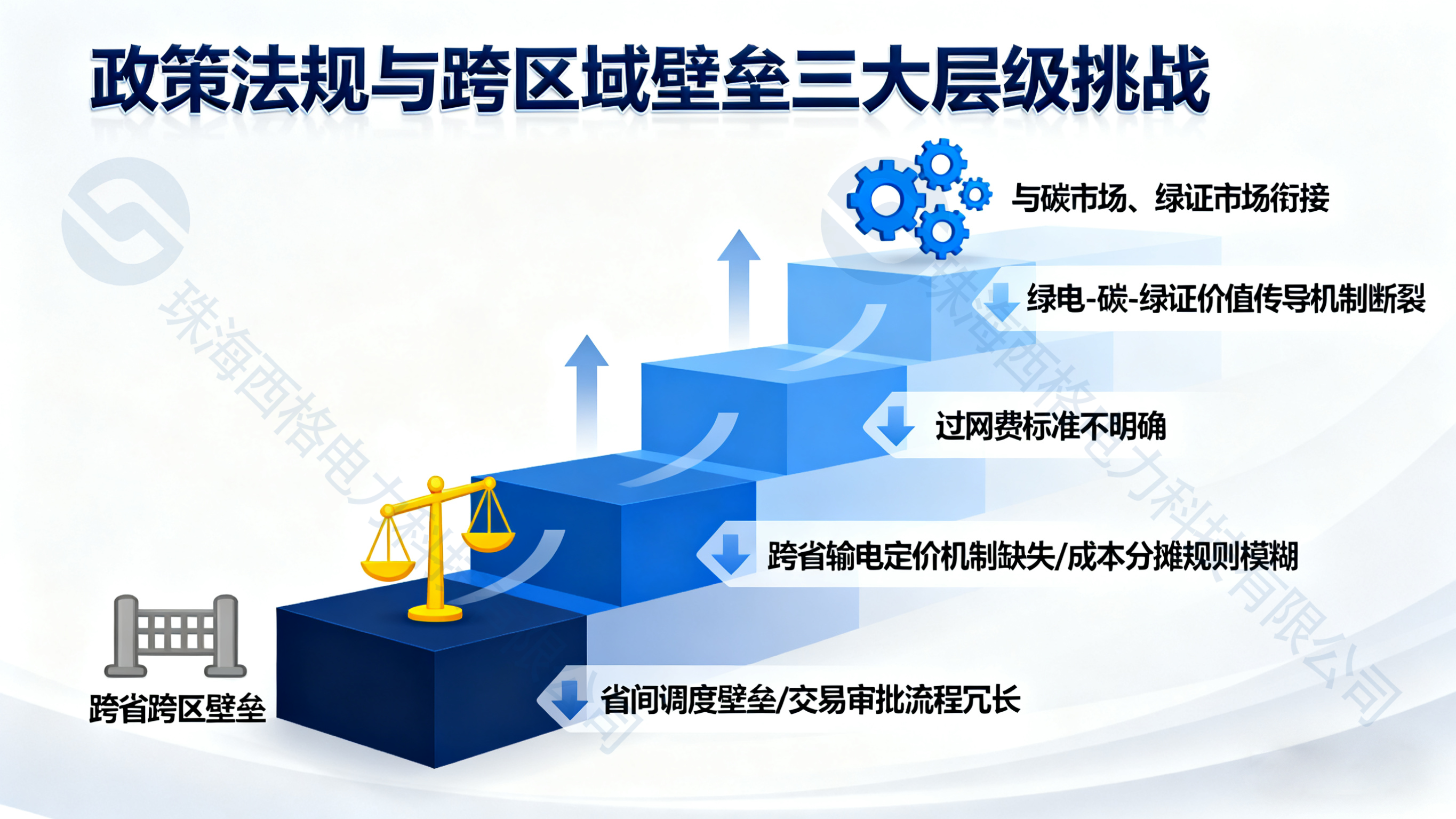 政策法規(guī)挑戰(zhàn)（水?。?png