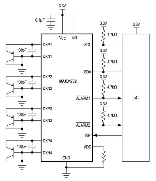 Analog Devices 的 AD9952 圖
