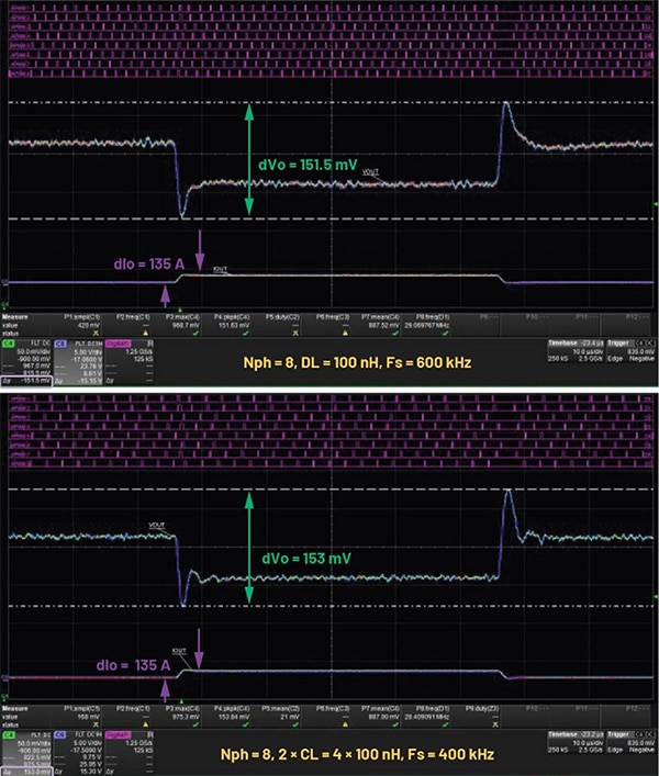 8 相 DL = 100 nH（600 kHz）和 2 × CL = 4 × 100 nH（400 kHz）的瞬態(tài)圖（點擊放大）