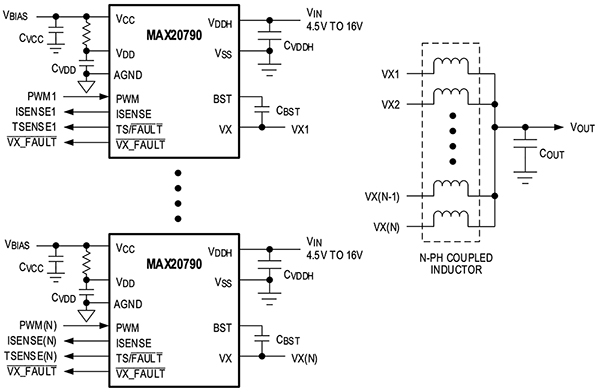 Analog Devices 的 MAX20790GFC+T 智能功率級