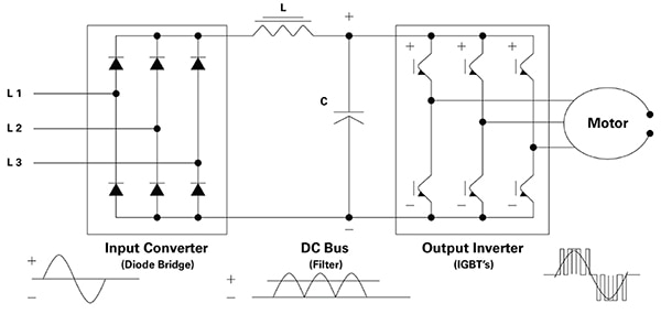 L-C 濾波器中使用的 DC 鏈路薄膜電容器