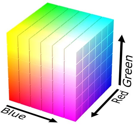 RGB 色彩的立方體映射模型