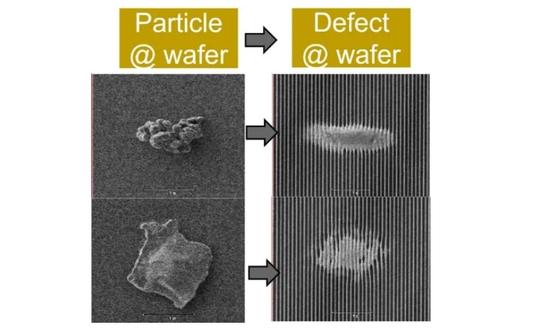 半導(dǎo)體晶圓制程中“粒子缺陷（Particle Defect）”的詳解；