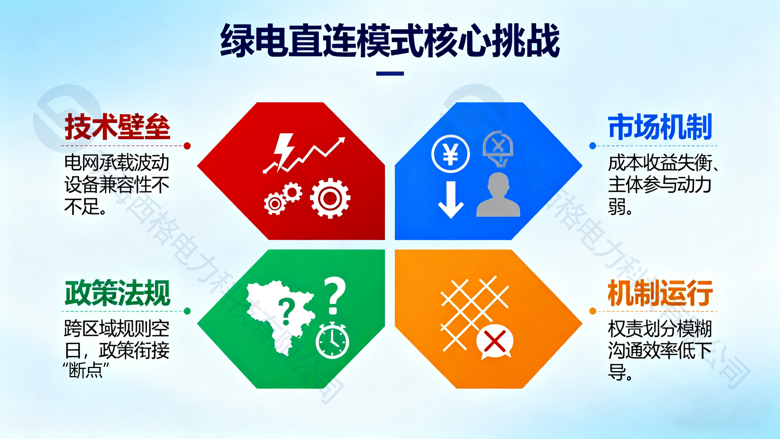 解碼<b class='flag-5'>綠</b><b class='flag-5'>電</b><b class='flag-5'>直連</b>：破局實(shí)際應(yīng)用中的三大核心挑戰(zhàn)