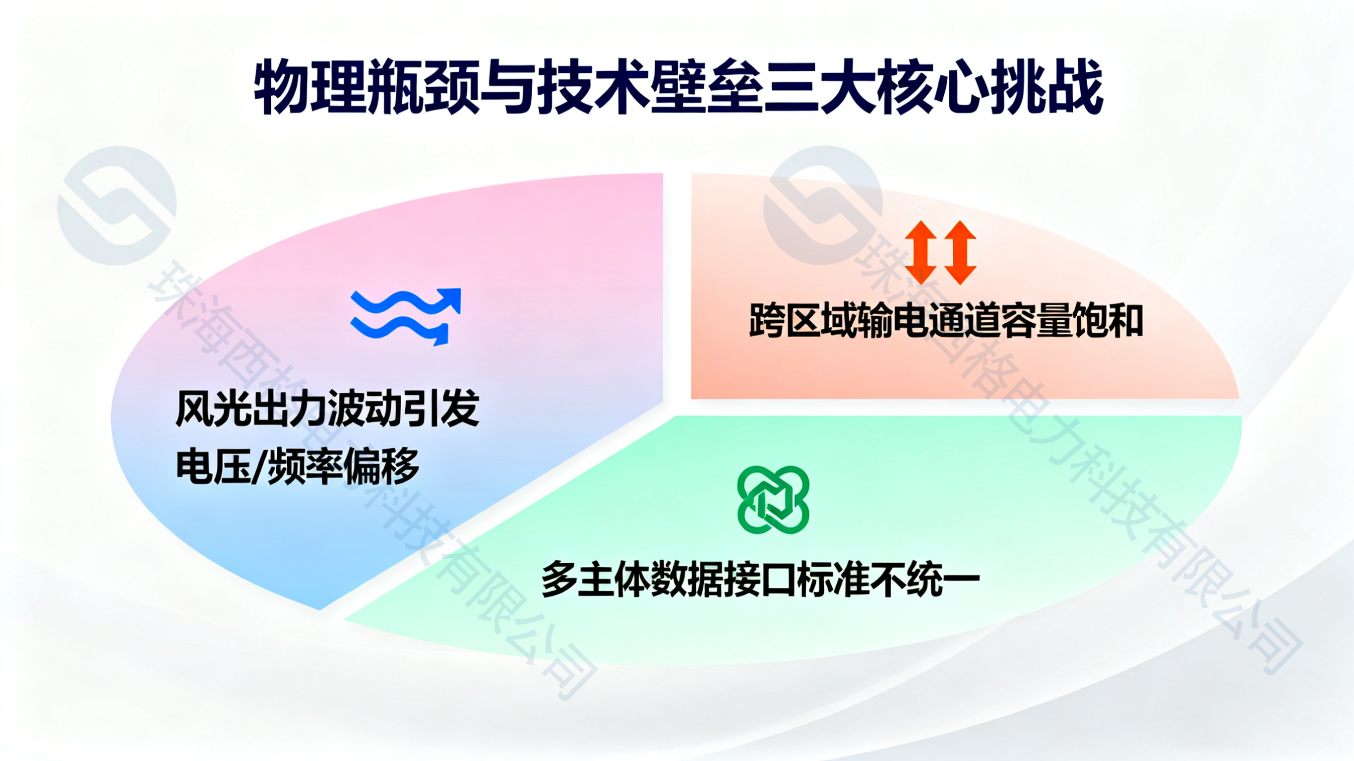 技術(shù)挑戰(zhàn)（水印）.png